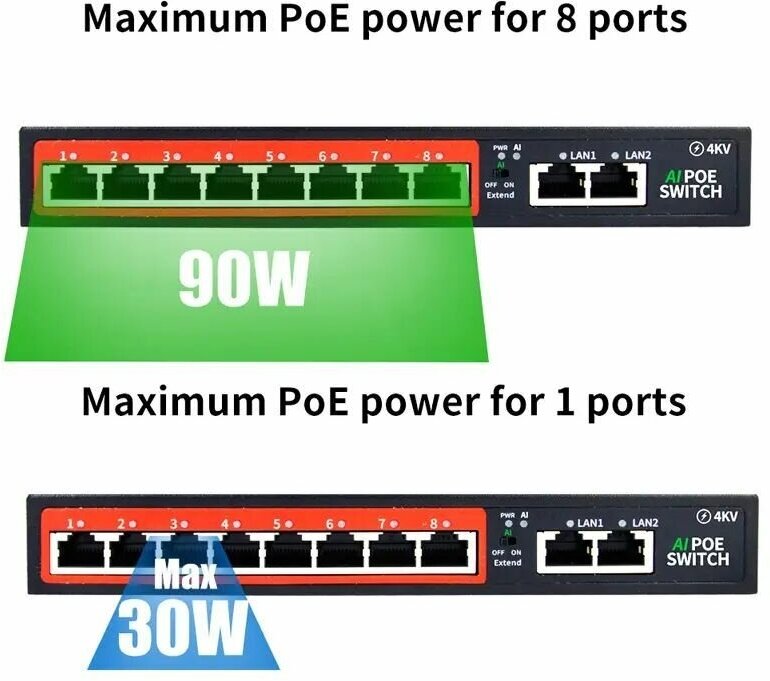 Коммутатор сетевой на 10 портов Switch PoE SSC-POE110DL