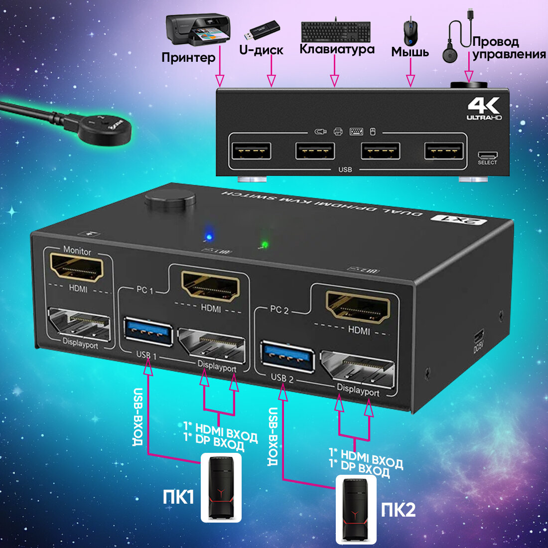 KVM-переключатель с HDMI и USB для двух компьютеров