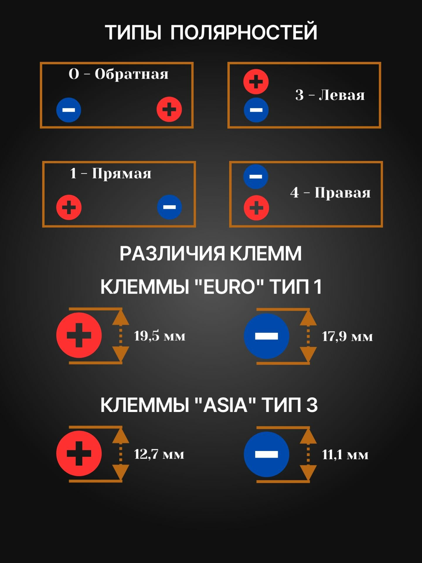 Аккумулятор аком 60 (520 A), 242х175х190